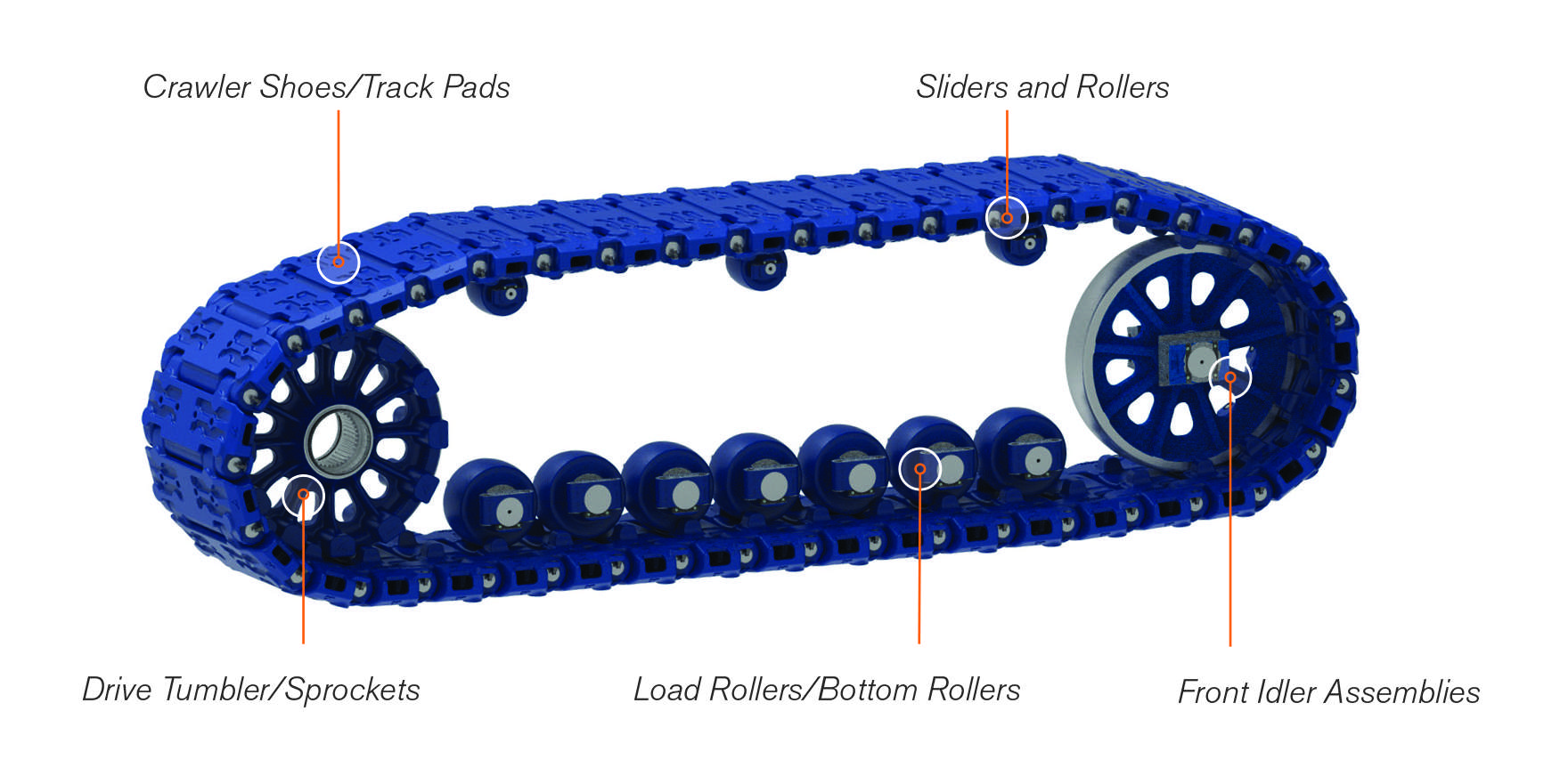 Hydraulic Excavator Crawler System