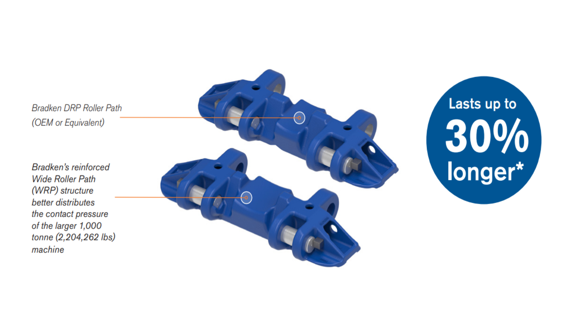 Bradken® Undercarriage for 6090 Machines