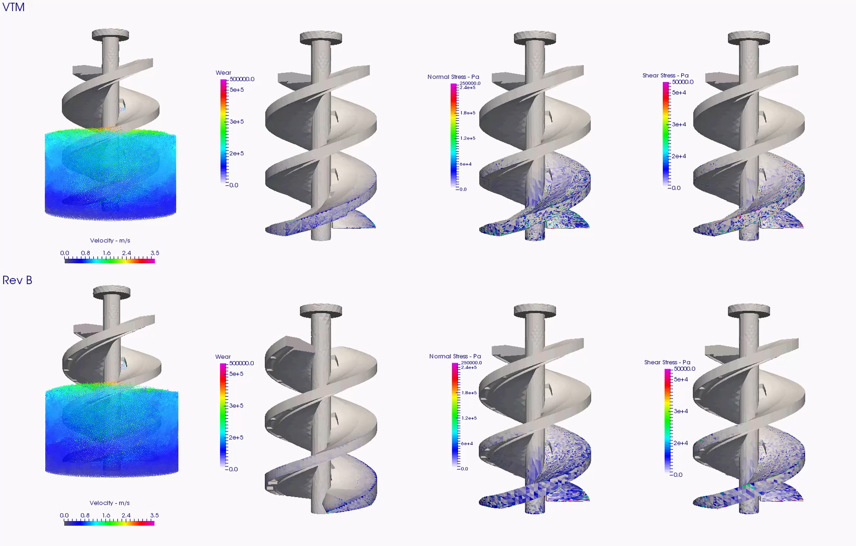 3D DEM Modelling