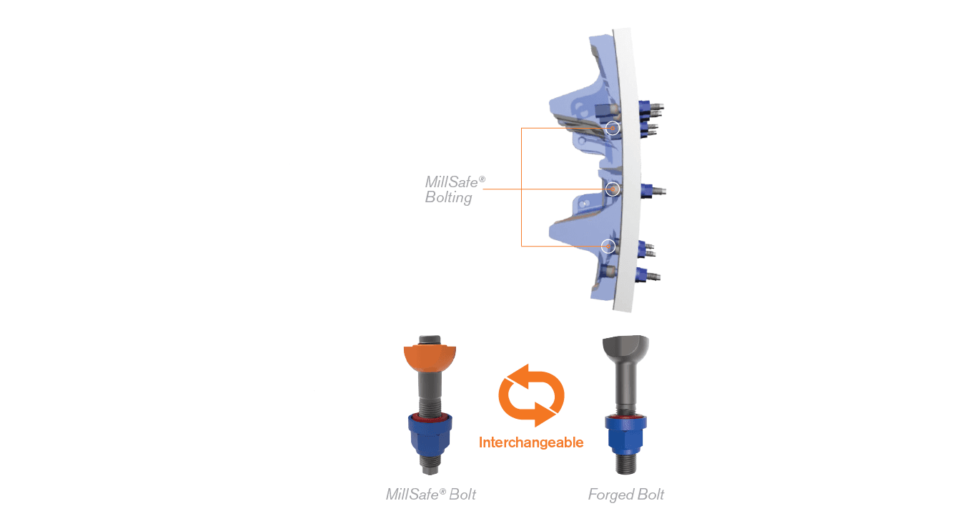 The MillSafe® Bolting System