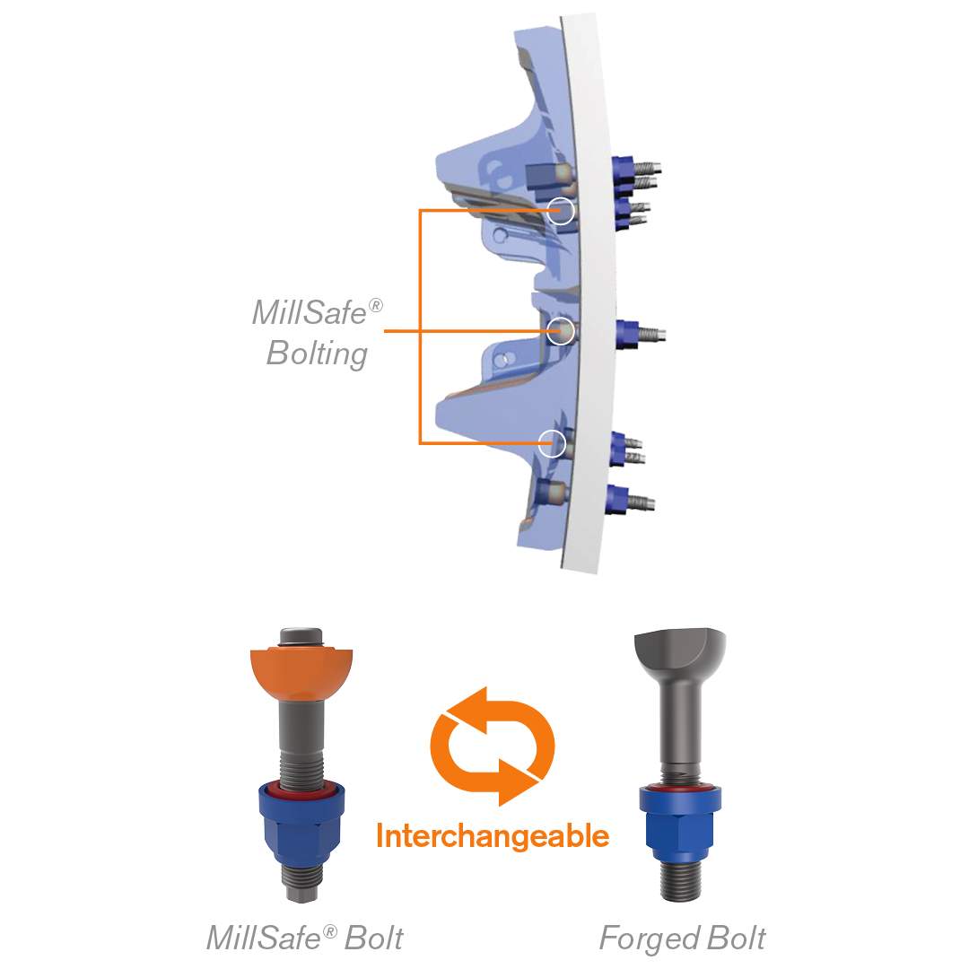 The MillSafe® Bolting System
